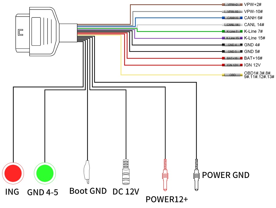 GODIAG GT105 II ECU IMMO Prog AD OBD2 разъем ECU