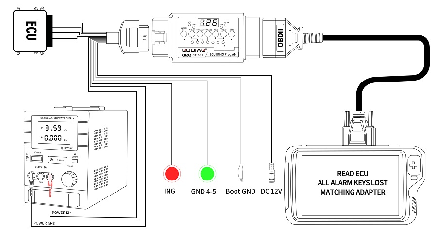 GODIAG GT105 II ECU IMMO Prog AD OBD2 разъем ECU