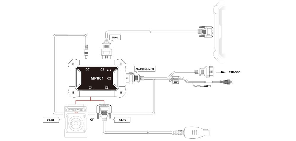 Скачать Obdstar Benz FBS3