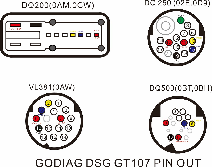 Адаптер коробки передач GODIAG GT107 DSG 