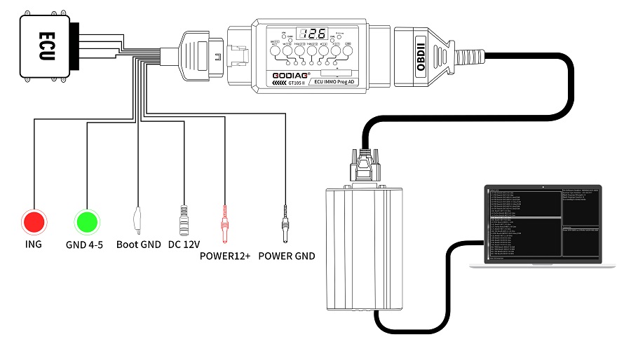 GODIAG ECU IMMO Prog AD GT105 II Подключатель ECU + универсальный плацдарм OBD2