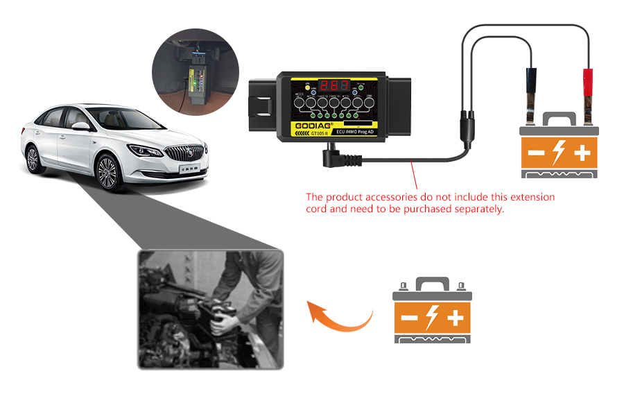 GODIAG ECU IMMO Prog AD GT105 II Подключатель ECU + универсальный плацдарм OBD2