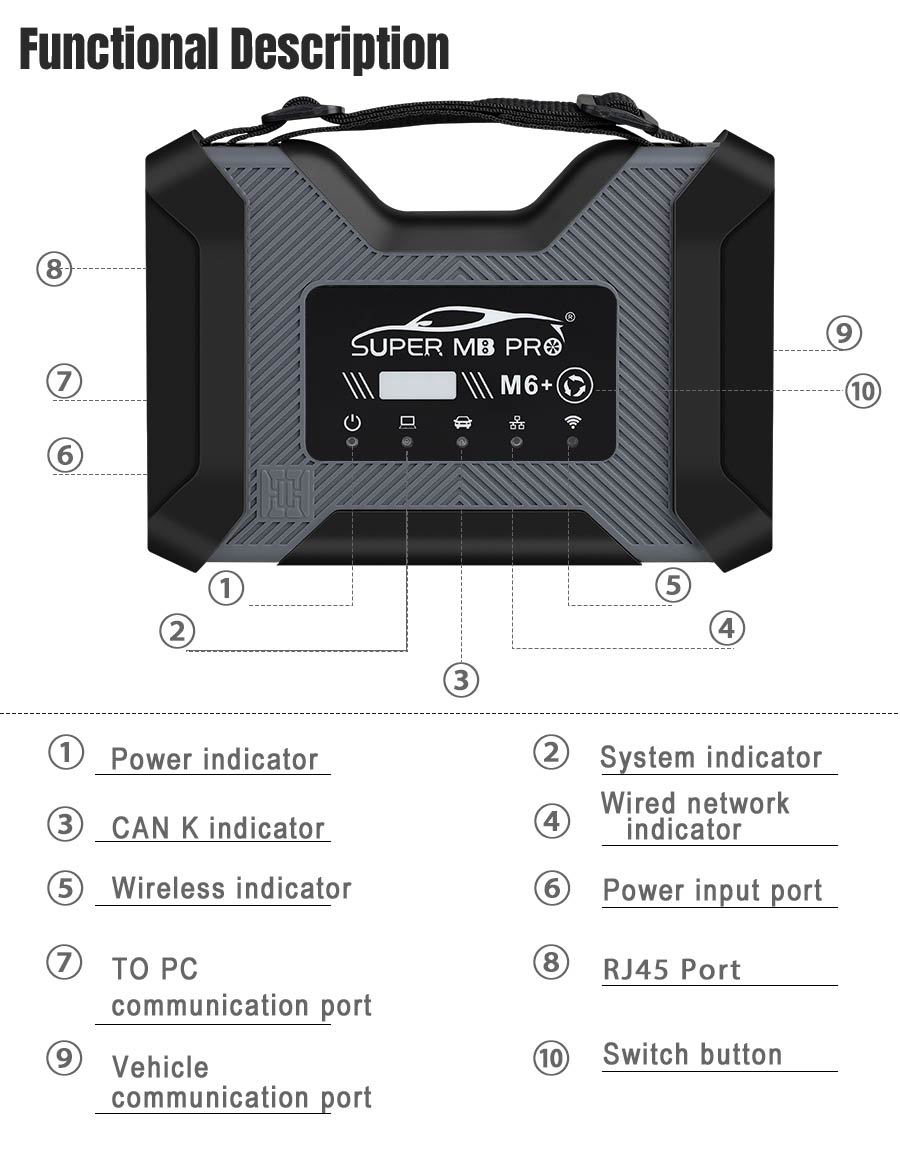 Super MB PRO M6 + PRO Диагностические инструменты