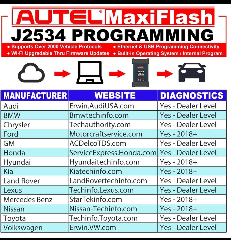 & quot; AUTEL MaxiFlash VCI & quot; 