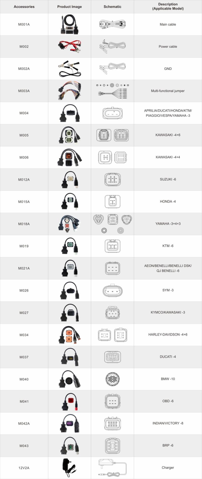 Сканер мотоциклов Obdstar Motomaster