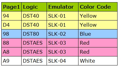 Scorpio-LK Emulators SLK-03 for Tango Key Programmer