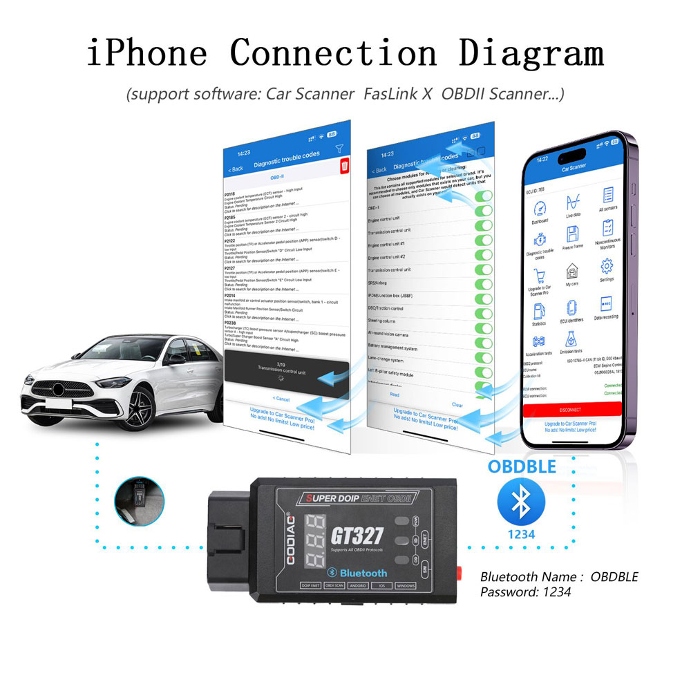 GODIAG GT327 SUPER DOIP ENET ELM327v1.5 Bluetooth 4.0 OBDII Scanner
