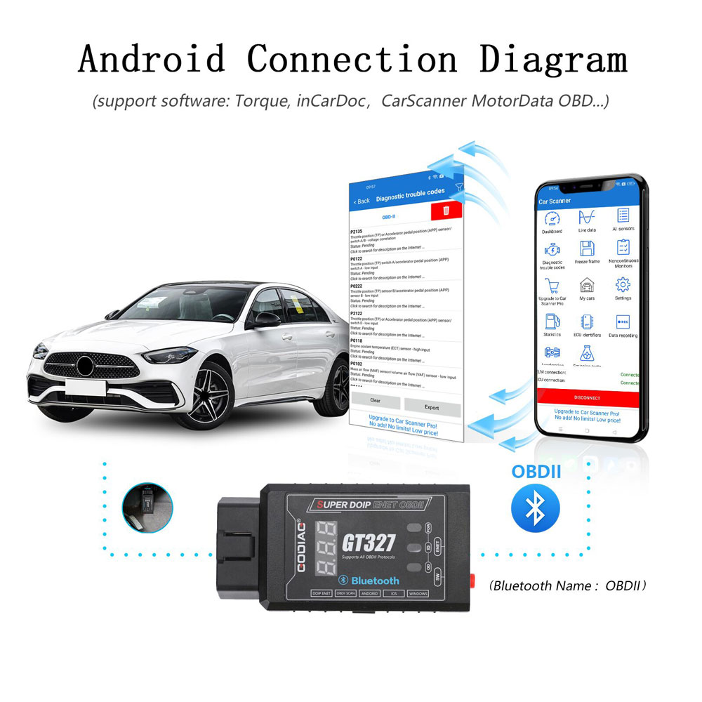 GODIAG GT327 SUPER DOIP ENET ELM327v1.5 Bluetooth 4.0 OBDII Scanner