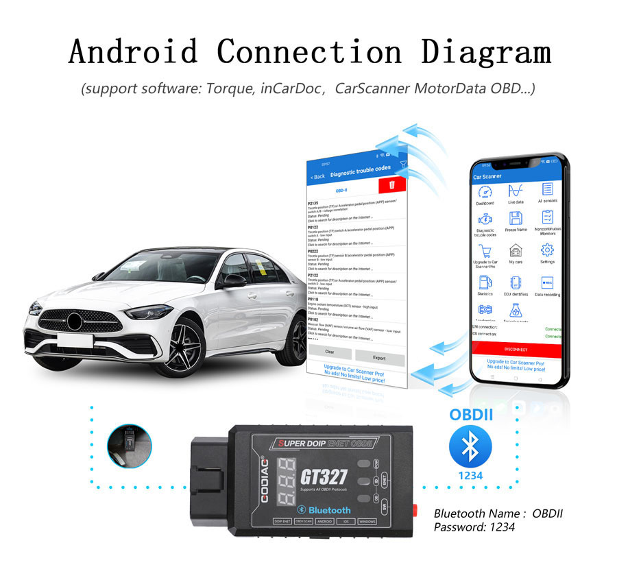 Godiag GT327 Android App Verbindungsdemo
