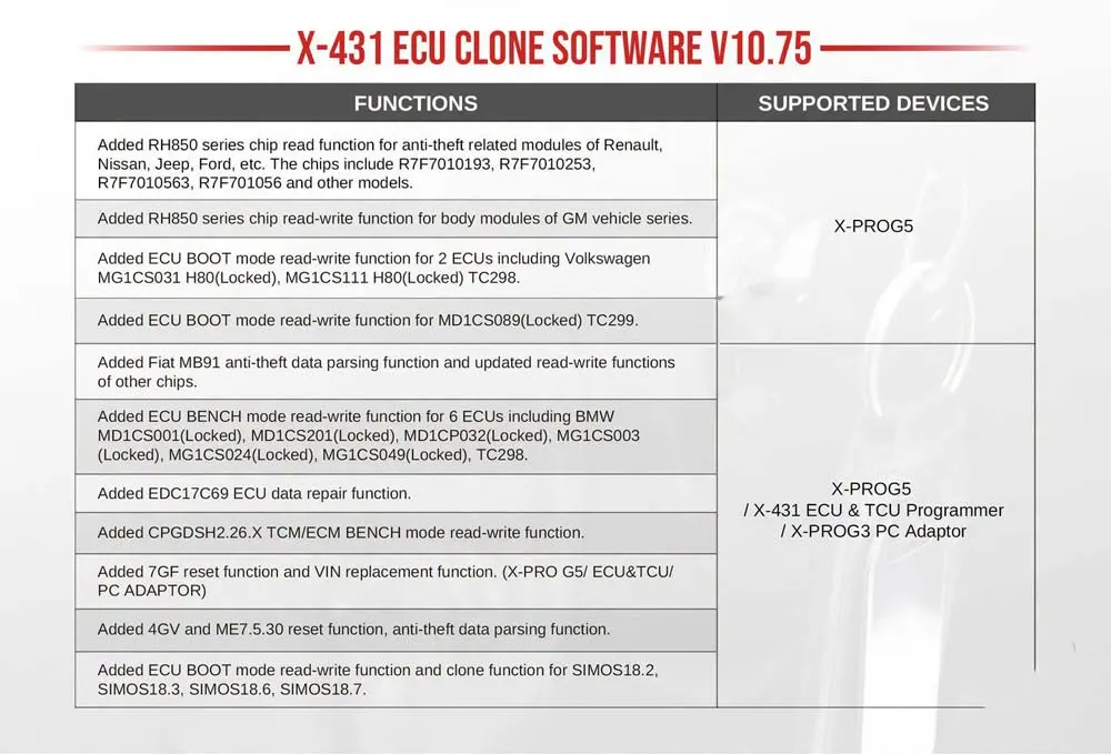 launch-x-prog5-immo-software-update