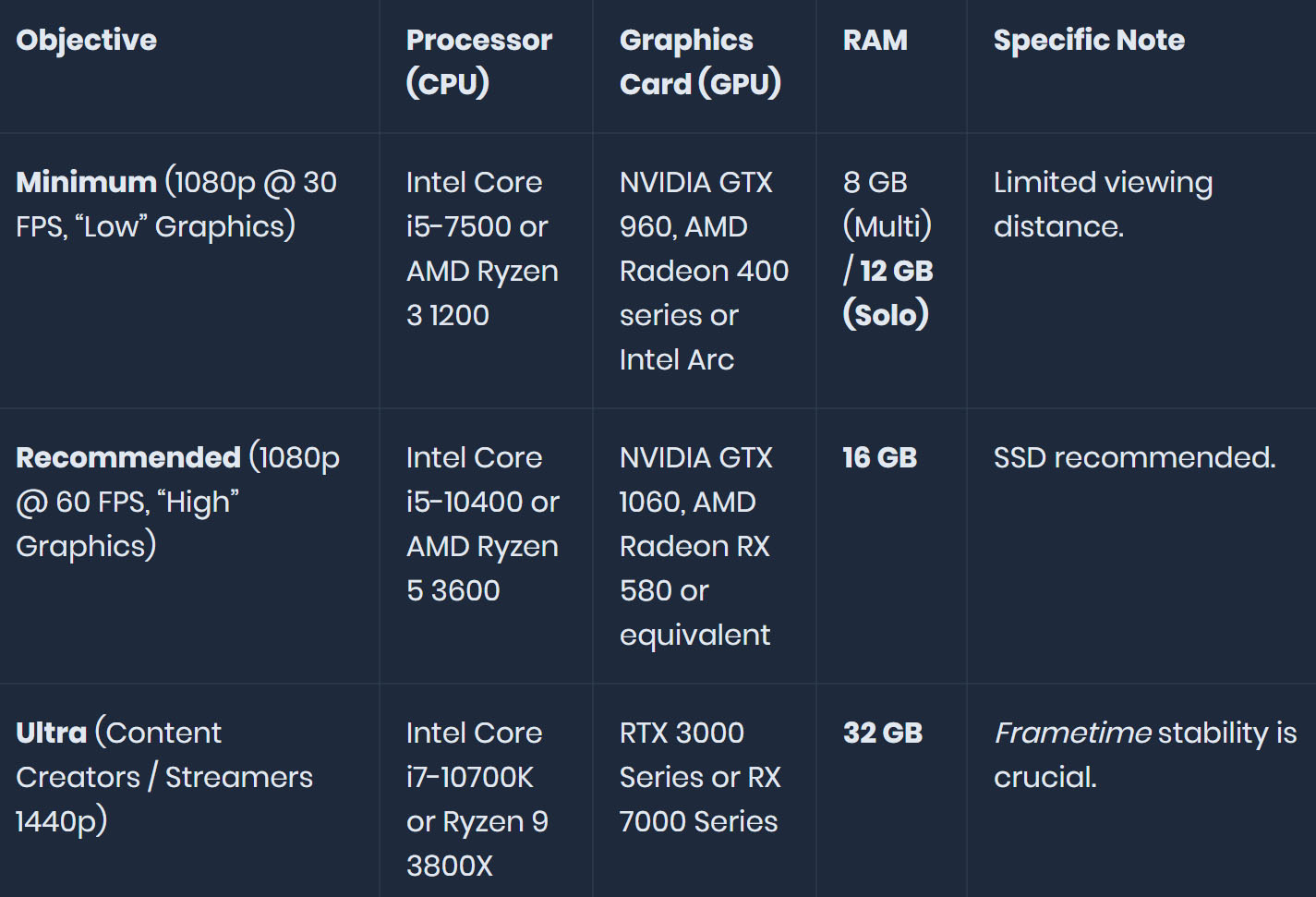 A Technical Hytale Guide for PC Configuration
