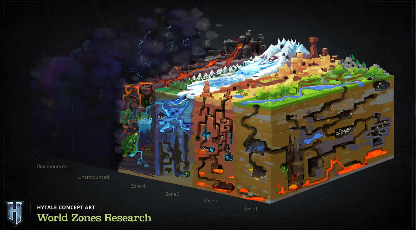 The Living World of Orbis