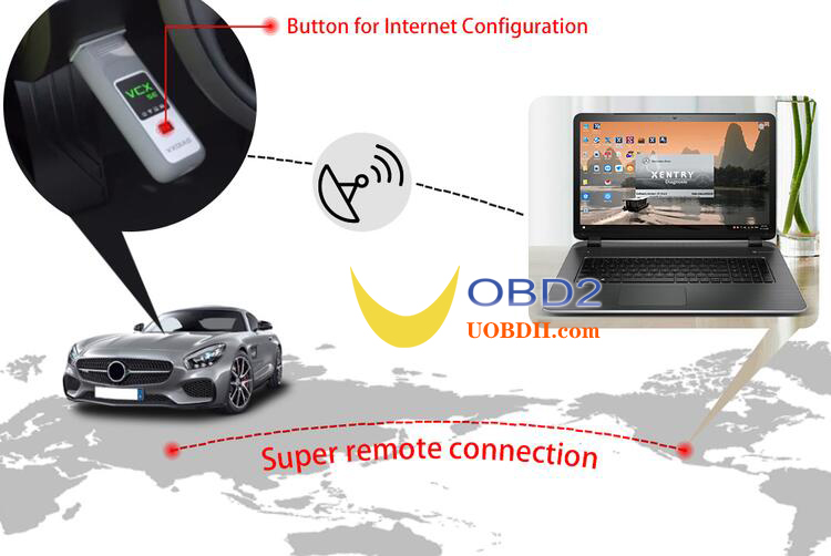 VXDIAG VCX SE для Benz