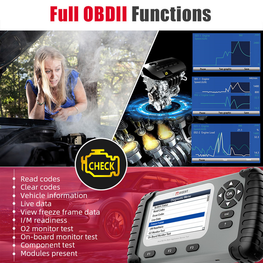 Функции OBDII VIDENT iAuto 702 Pro