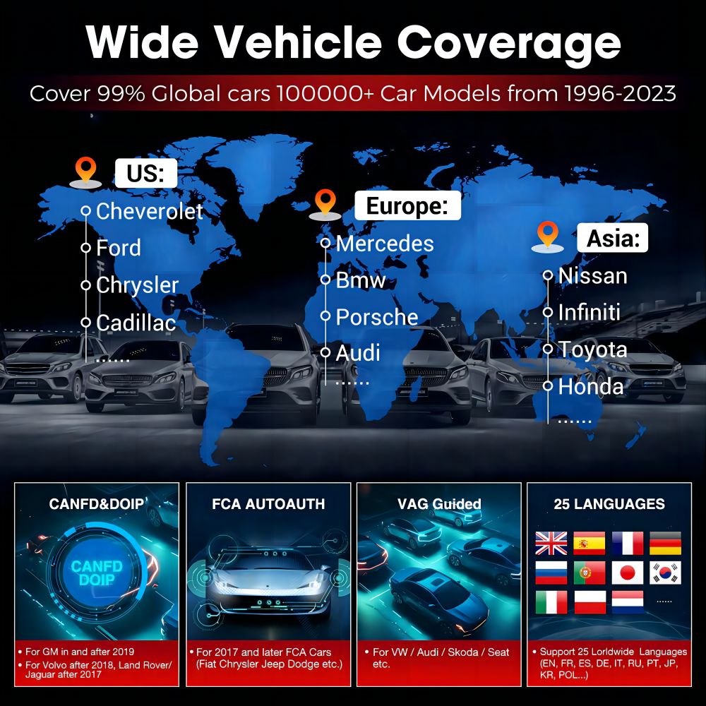 Широкий охват автомобилей Launch x431 Pro Elite