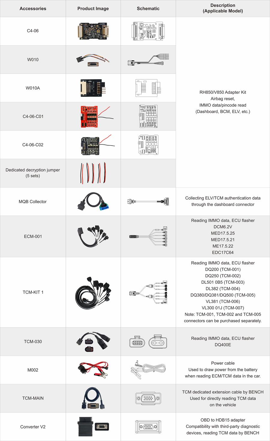 Полный комплект адаптера OBDSTAR RH850/V850