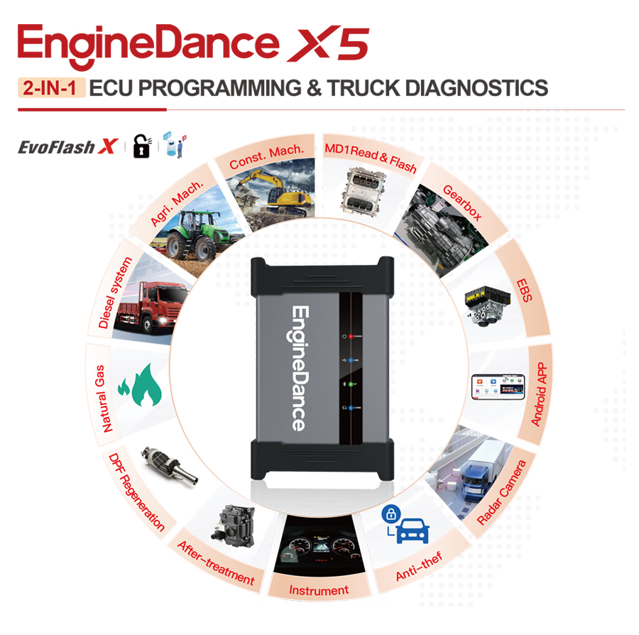 EngineDance X5 2-in-1 ECU Programming &Truck Diagnostics