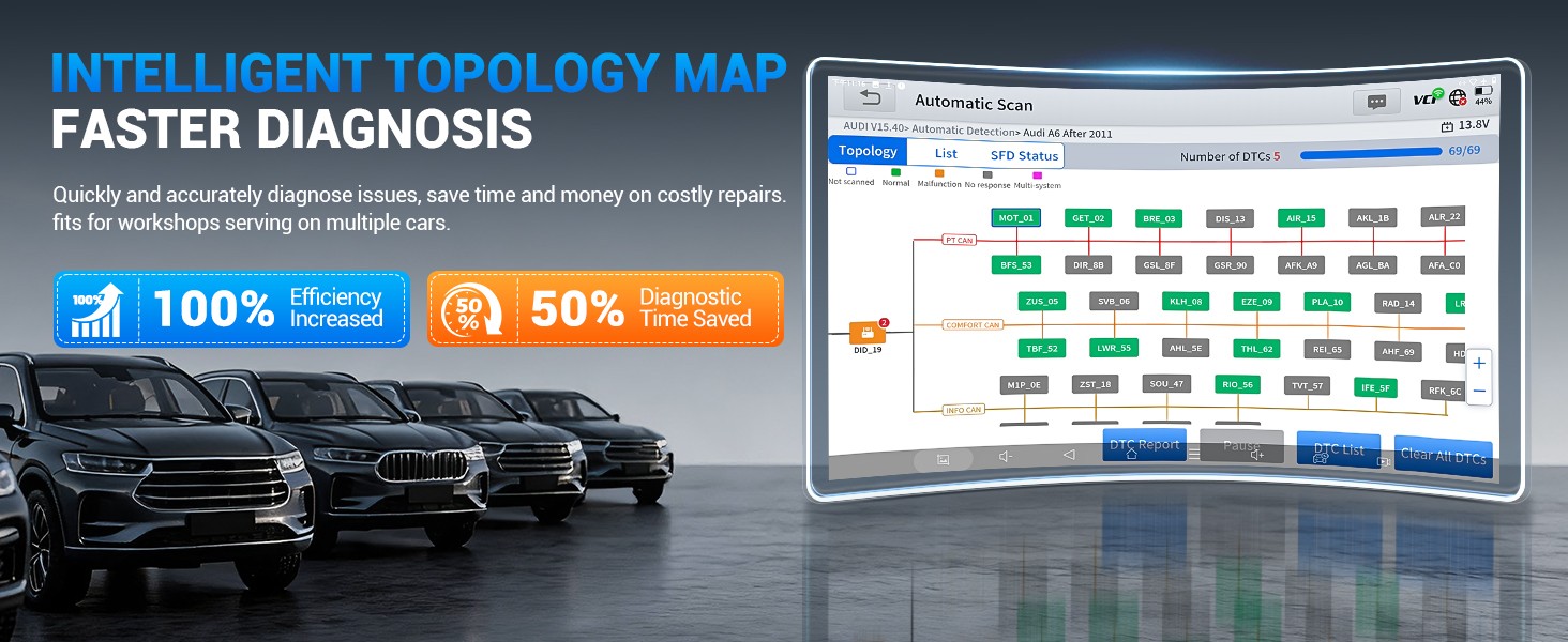 XTOOL COMPASS Master Identifix Smart Diagnostic Tool