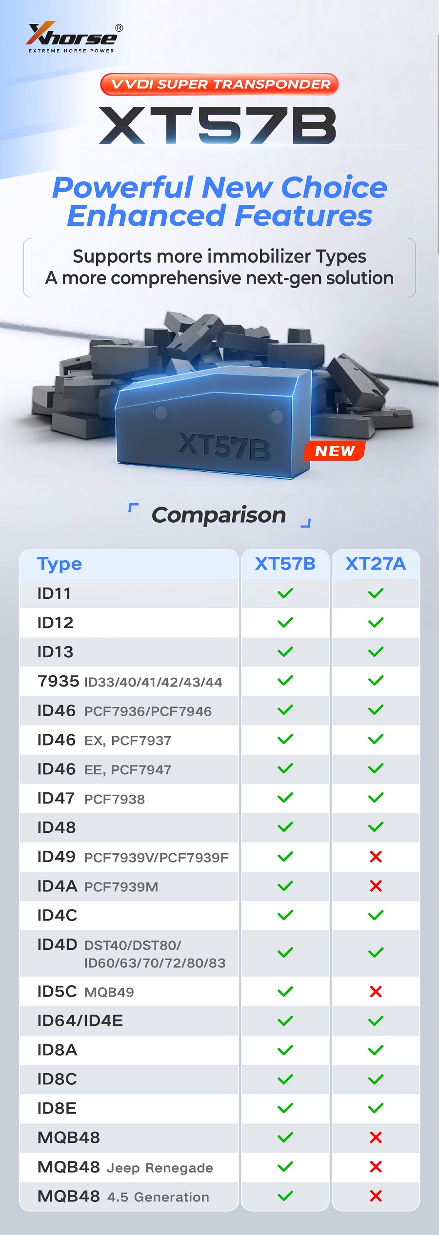 XHORSE XT57B (XDCST3EN) VVDI Super Transponder, Мощный новый выбор, Расширенные функции