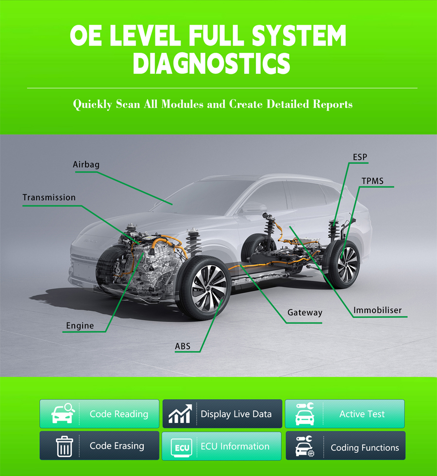 VIDENT iSmart920 EV&nbsp;Диагностический сканер