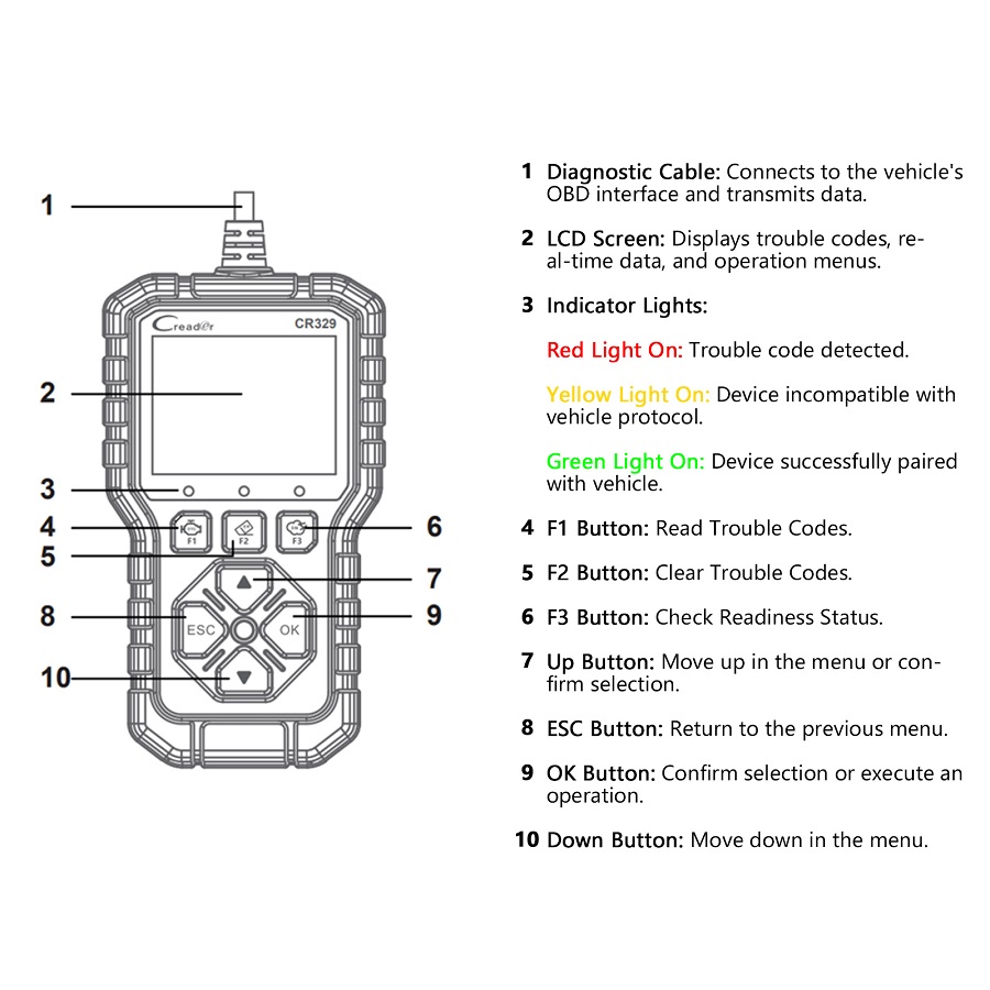 LAUNCH Creader CR329 Passenger Car Scan Tool&nbsp;