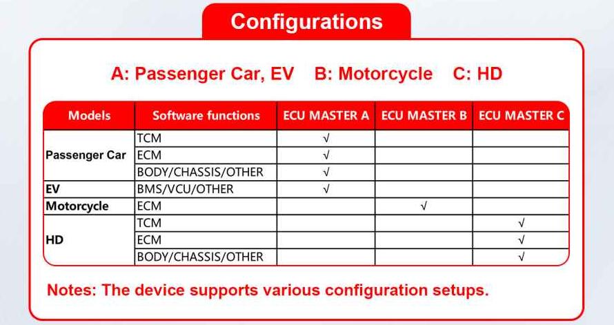 OBDSTAR ECU Master