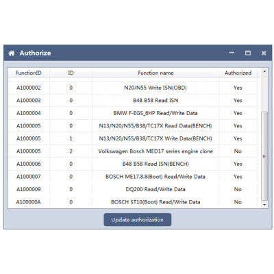 AT-200 Upgrade for DQ200 Read/Write Data
